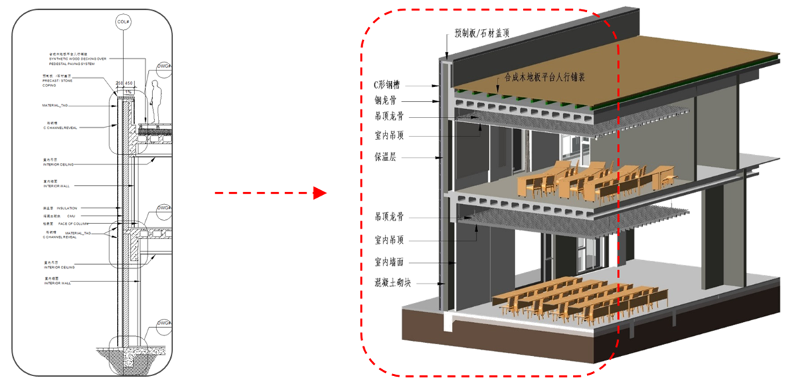1574218221917600h8RD.png 3、传统二维图纸 VS BIM三维模型.png